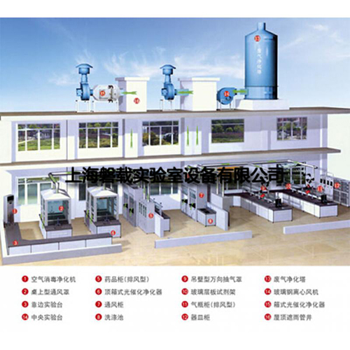 通风系统整体示意图